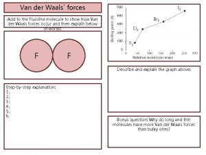 Van der Waals forces I 2 Add to