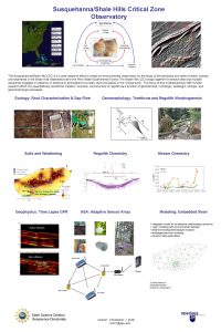 SusquehannaShale Hills Critical Zone Observatory The SusquehannaShale Hills