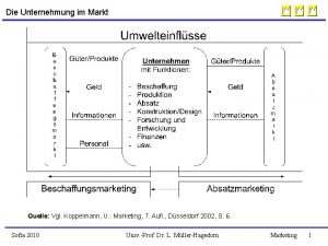 Die Unternehmung im Markt Quelle Vgl Koppelmann U