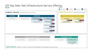 CEF Big Data Test Infrastructure Service Offering v