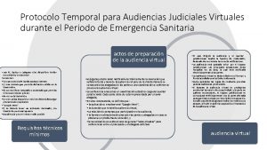 Protocolo Temporal para Audiencias Judiciales Virtuales durante el