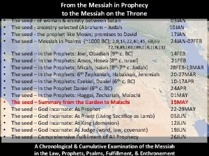 From the Messiah in Prophecy to the Messiah