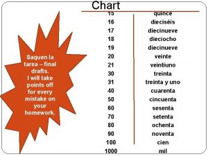 Chart Saquen la tarea final drafts I will