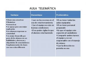 AULA TELEMTICA Ventajas Clases mas atractivas Dinmicas Interactivas