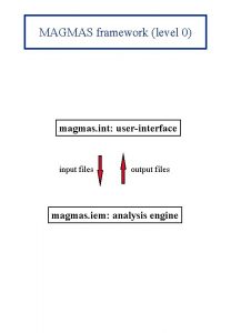 MAGMAS framework level 0 magmas int userinterface input