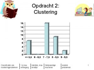 Opdracht 2 Clustering Classificatie van roosteringproblemen 1 max