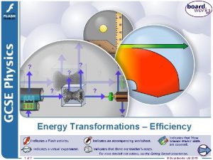 Energy Transformations Efficiency 1 of 7 Boardworks Ltd