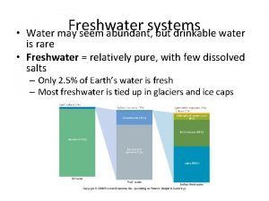 Freshwater systems Water may seem abundant but drinkable