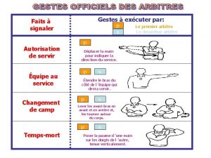 Gestes excuter par Faits signaler Autorisation de servir