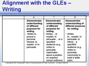 Alignment with the GLEs Writing 6 7 8