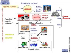 Ambito del sistema profilo specifici macro Specifici e