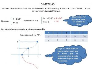 SIMETRIAS SE DEBE CAMBIAR DE SIGNO AL PARMETRO