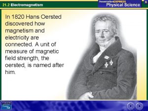 21 2 Electromagnetism In 1820 Hans Oersted discovered