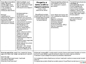 Breve descrizione della vostra ricerca di monitoraggio civico