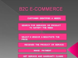 B 2 C ECOMMERCE CUSTOMER IDENTIFIES A NEEDS