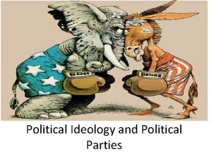 Political Ideology and Political Parties Ideology v Political