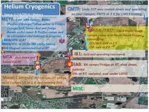 Helium Cryogenics Status 11162018 J Makara MCTF Cold