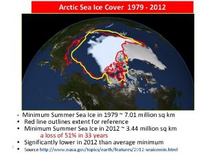 Arctic Sea Ice Cover 1979 2012 Minimum Summer