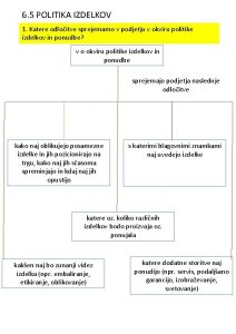 6 5 POLITIKA IZDELKOV 1 Katere odloitve sprejemamo