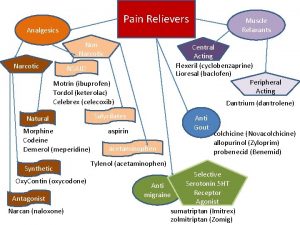 Pain Relievers Analgesics Non Narcotic Central Acting Flexeril