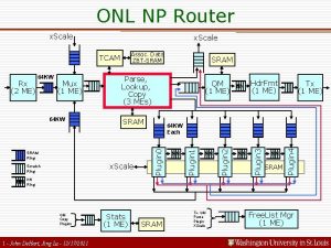 ONL NP Router x Scale Assoc Data ZBTSRAM