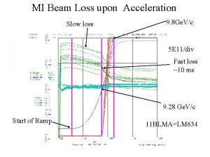 MI Beam Loss upon Acceleration Slow loss 9