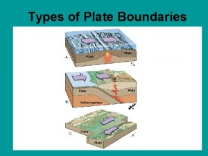 Types of Plate Boundaries When 2 plates meet
