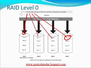 www pontoderedes bogspot com Nveis Raid RAID Level