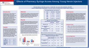 Effects of Pharmacy Syringe Access Among Young Heroin