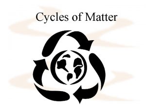 Cycles of Matter Recycling in the biosphere A