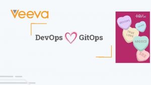 Dev Ops Git Ops What is Git Ops
