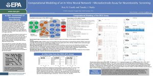 EPA www epa gov In Vitro Assessment of