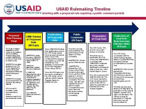 USAID Rulemaking Timeline starting with a proposed rule