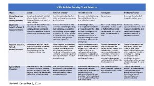YSM Ladder Faculty Track Metrics Metric Clinical Clinician