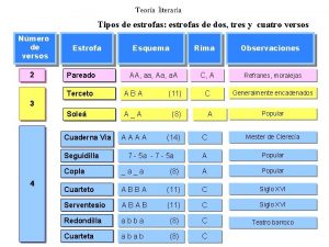 Teora literaria Tipos de estrofas estrofas de dos