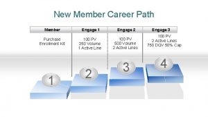New Member Career Path Member Engage 1 Engage