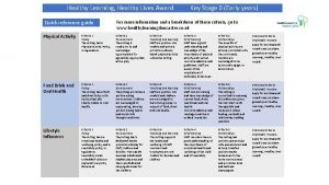 Healthy Learning Healthy Lives Award Quick reference guide