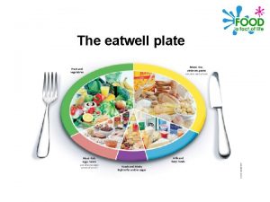 The eatwell plate Bread rice potatoes pasta Fruit