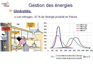 Gestion des nergies Gnralits Les mnages 47 de