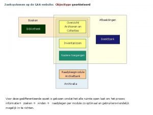 Zoeksystemen op de GAA website Objecttype georinteerd Boeken