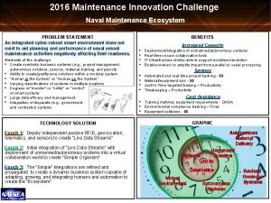 2016 Maintenance Innovation Challenge Naval Maintenance Ecosystem PROBLEM