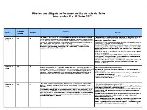 Runion des dlgus du Personnel au titre du