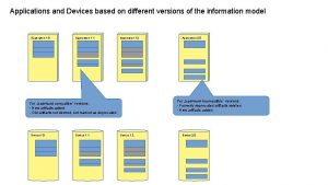 Applications and Devices based on different versions of