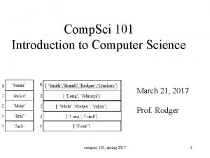 Comp Sci 101 Introduction to Computer Science March