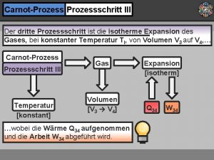 CarnotProzessschritt III Der dritte Prozessschritt ist die isotherme