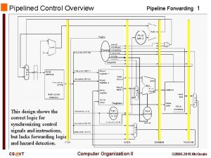 Pipelined Control Overview Pipeline Forwarding 1 This design