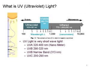 What is UV Ultraviolet Light UV Light is