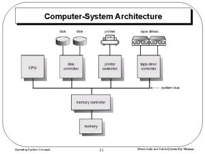 ComputerSystem Architecture Operating System Concepts 2 1 Silberschatz