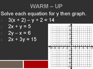 WARM UP Solve each equation for y then