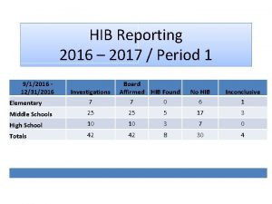 HIB Reporting 2016 2017 Period 1 912016 12312016